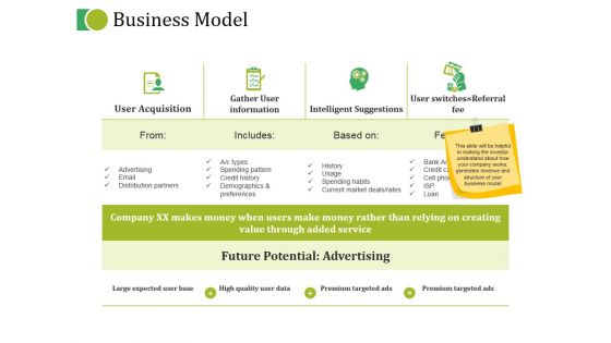 Business Model Ppt PowerPoint Presentation Model Show