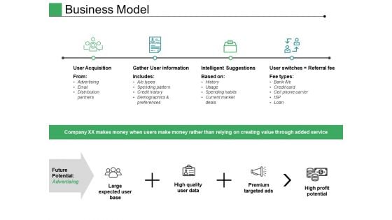 Business Model Ppt PowerPoint Presentation Portfolio File Formats