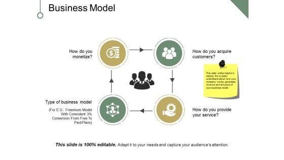 Business Model Ppt PowerPoint Presentation Professional Model