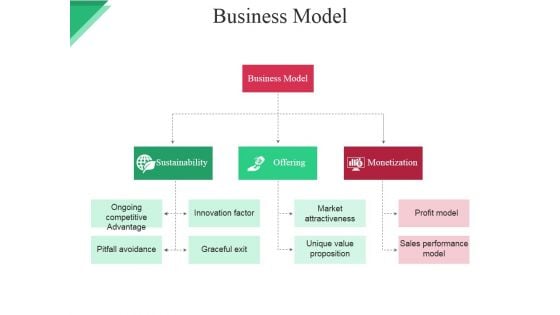 Business Model Ppt PowerPoint Presentation Show Brochure