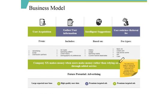 Business Model Ppt PowerPoint Presentation Show File Formats