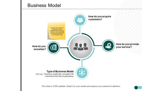 Business Model Ppt PowerPoint Presentation Slides Master Slide