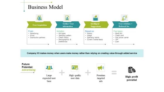 Business Model Ppt PowerPoint Presentation Summary Graphic Tips