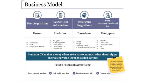 Business Model Ppt PowerPoint Presentation Visual Aids Background Images