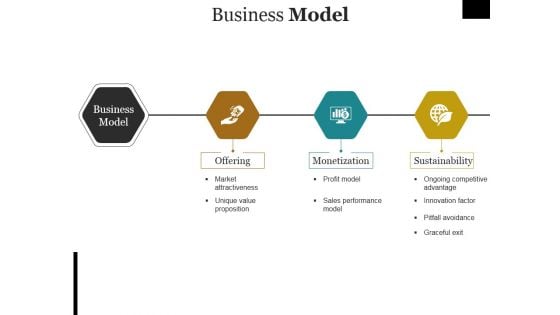 Business Model Ppt PowerPoint Presentation Visuals