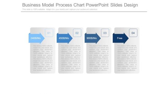 Business Model Process Chart Powerpoint Slides Design