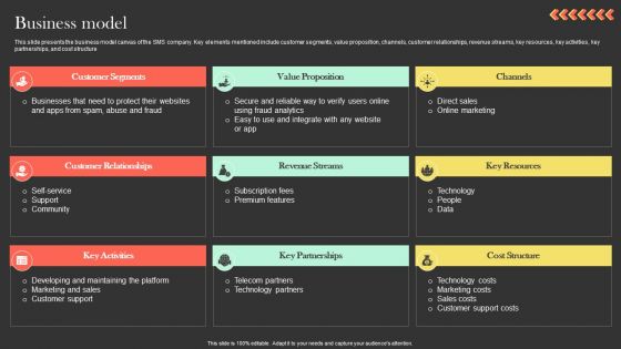 Business Model Ringcaptcha Capital Funding Pitch Deck Designs PDF