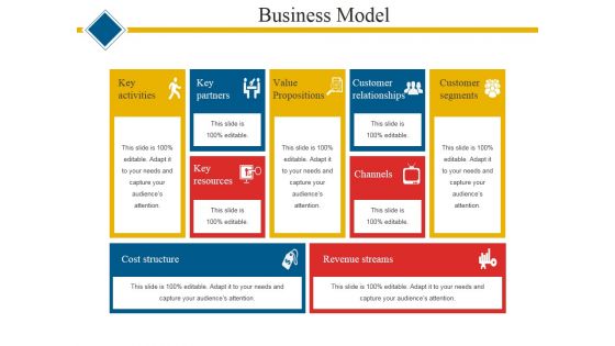 Business Model Template 1 Ppt PowerPoint Presentation Gallery Microsoft