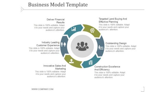 Business Model Template 1 Ppt PowerPoint Presentation Model