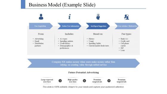 Business Model Template 1 Ppt PowerPoint Presentation Portfolio Example File