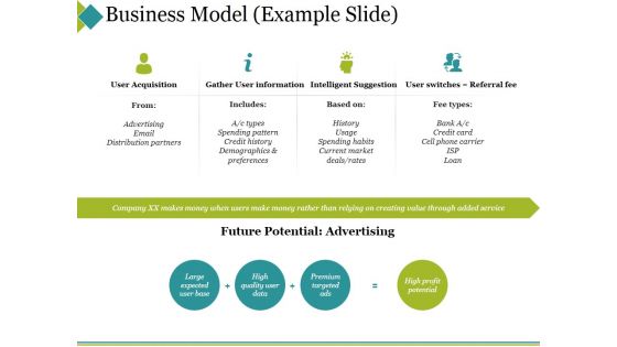 Business Model Template 1 Ppt PowerPoint Presentation Summary Graphics Design