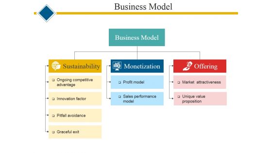 Business Model Template 2 Ppt PowerPoint Presentation Gallery Elements