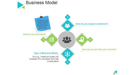 Business Model Template 2 Ppt PowerPoint Presentation Infographic Template Slide