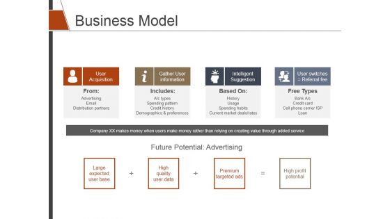 Business Model Template 2 Ppt PowerPoint Presentation Model Backgrounds