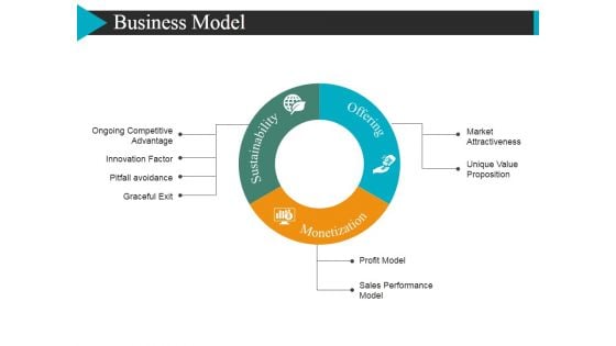 Business Model Template 2 Ppt Powerpoint Presentation Styles Background Images