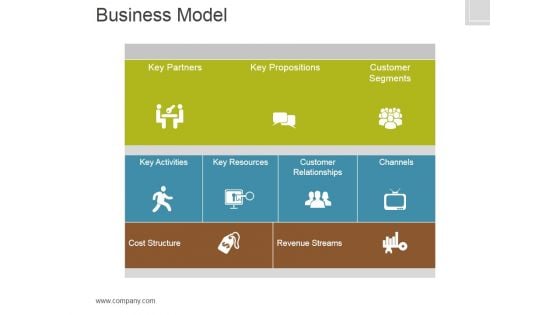 Business Model Template 3 Ppt PowerPoint Presentation Deck