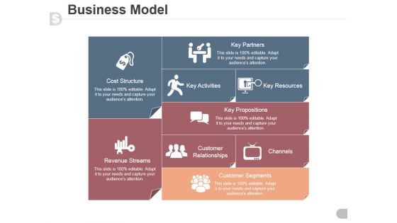 Business Model Template 3 Ppt PowerPoint Presentation Guide