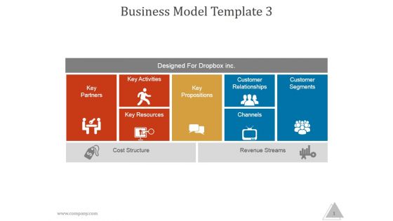 Business Model Template 3 Ppt PowerPoint Presentation Influencers