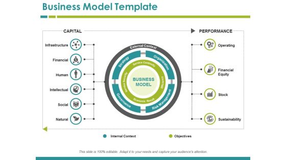 Business Model Template Ppt PowerPoint Presentation Pictures Styles