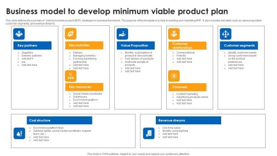 Business Model To Develop Minimum Viable Product Plan Background PDF