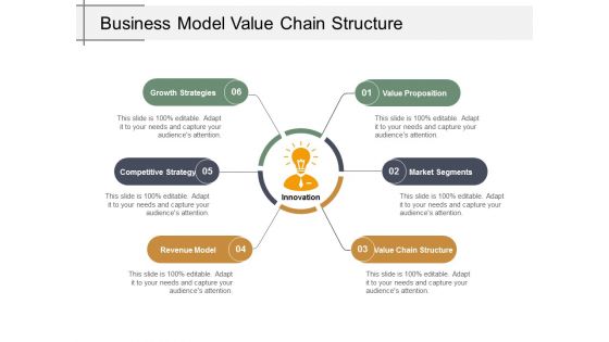 Business Model Value Chain Structure Ppt Powerpoint Presentation Ideas