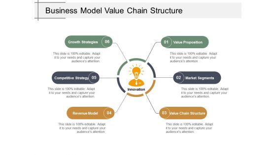 Business Model Value Chain Structure Ppt Powerpoint Presentation Ideas Business Model Value Chain Structure Ppt Powerpoint Presentation Ideas