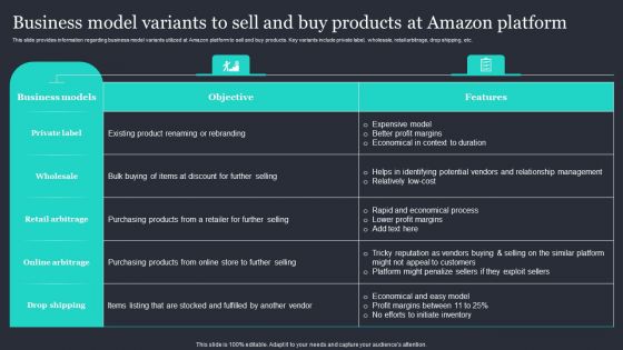 Business Model Variants To Sell And Buy Products At Amazon Platform Clipart PDF
