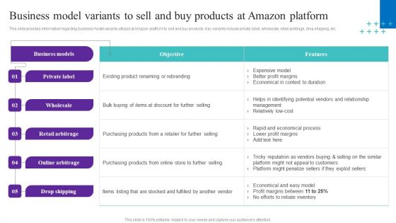 Business Model Variants To Sell And Buy Products At Amazon Platform Grid Style PDF