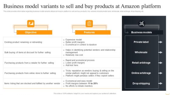 Business Model Variants To Sell And Buy Products At Amazon Platform Introduction PDF