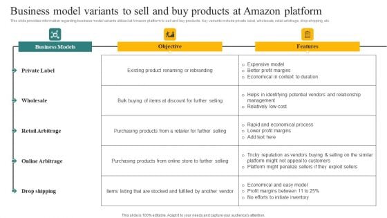 Business Model Variants To Sell And Buy Products At Amazon Platform Ppt Gallery Layouts PDF