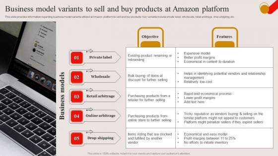 Business Model Variants To Sell And Buy Products At Amazon Platform Ppt PowerPoint Presentation File Example File PDF