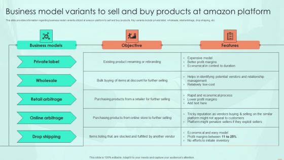 Business Model Variants To Sell And Buy Products At Amazon Platform Structure PDF