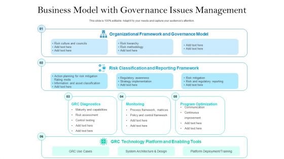 Business Model With Governance Issues Management Ppt Styles Picture PDF