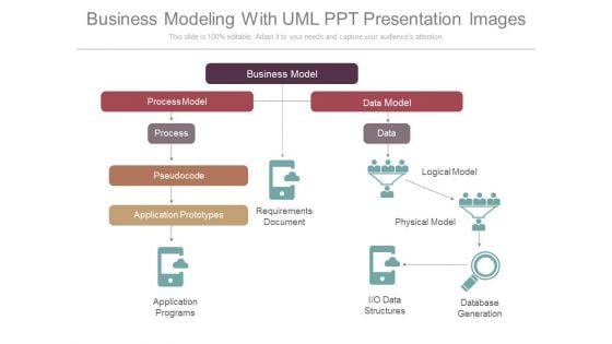 Business Modeling With Uml Ppt Presentation Images