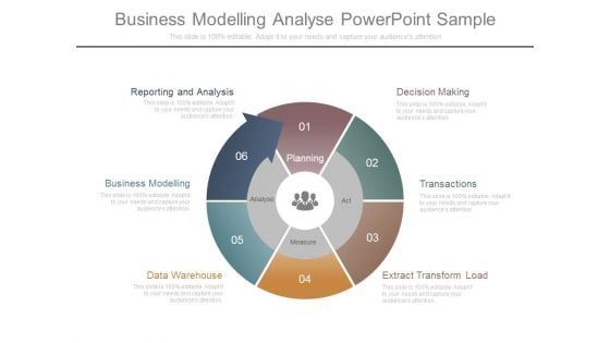 Business Modelling Analyse Powerpoint Sample