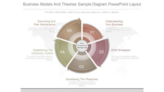 Business Models And Theories Sample Diagram Powerpoint Layout