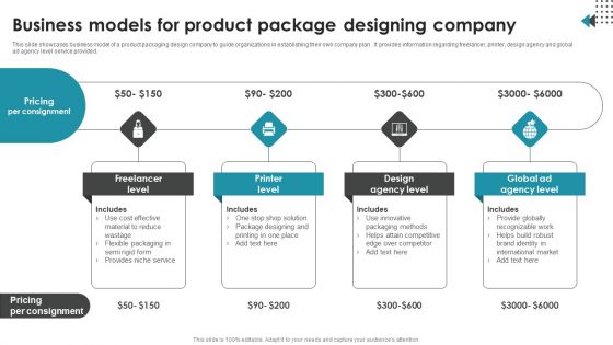 Business Models For Product Package Designing Company Portrait PDF