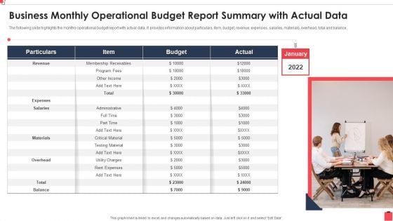 Business Monthly Operational Budget Report Summary With Actual Data Structure PDF