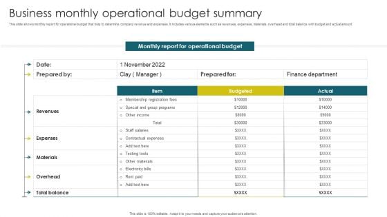 Business Monthly Operational Budget Summary Inspiration PDF