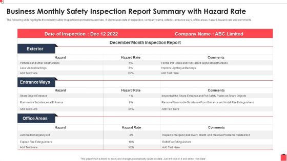 Business Monthly Safety Inspection Report Summary With Hazard Rate Guidelines PDF
