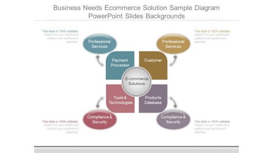 Business Needs Ecommerce Solution Sample Diagram Powerpoint Slides Backgrounds