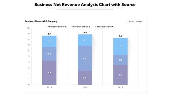 Business Net Revenue Analysis Chart With Source Ppt PowerPoint Presentation Gallery Graphics Design PDF Business Net Revenue Analysis Chart With Source Ppt PowerPoint Presentation Gallery Graphics Design PDF