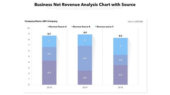 Business Net Revenue Analysis Chart With Source Ppt PowerPoint Presentation Gallery Graphics Design PDF