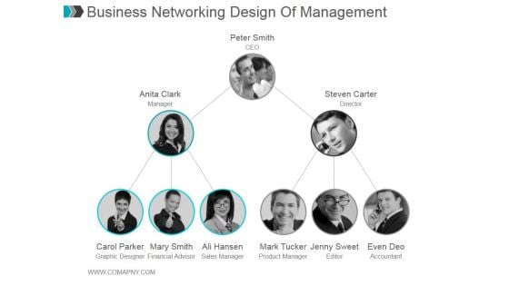 Business Networking Design Of Management Ppt PowerPoint Presentation Show