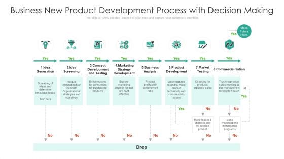 Business New Product Development Process With Decision Making Ppt Icon Graphics Pictures PDF