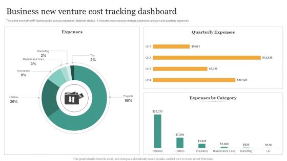 Business New Venture Cost Tracking Dashboard Designs PDF