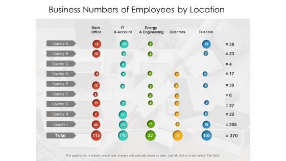 Business Numbers Of Employees By Location Ppt PowerPoint Presentation Infographics Master Slide PDF