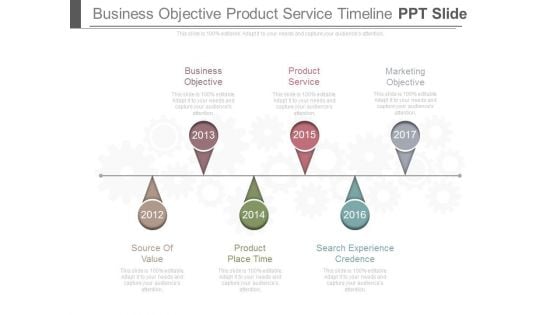 Business Objective Product Service Timeline Ppt Slide