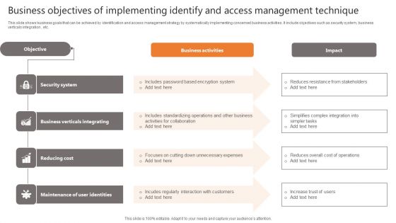 Business Objectives Of Implementing Identify And Access Management Technique Clipart PDF