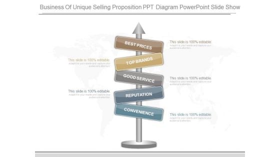 Business Of Unique Selling Proposition Ppt Diagram Powerpoint Slide Show Business Of Unique Selling Proposition Ppt Diagram Powerpoint Slide Show